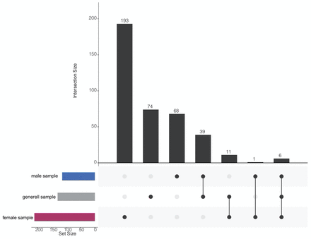 Figure S3: