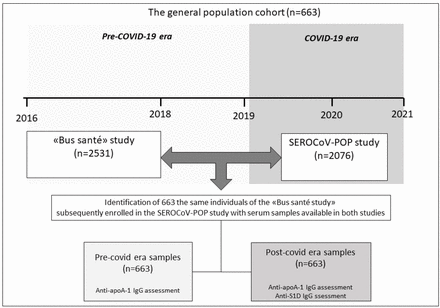 Fig. 3.