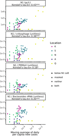 Figure 2: