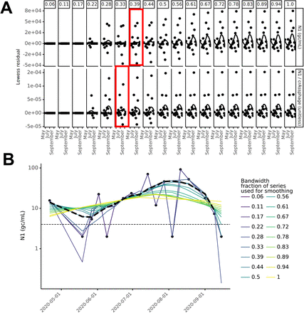 Figure 3: