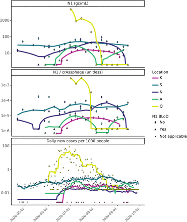 Figure 4: