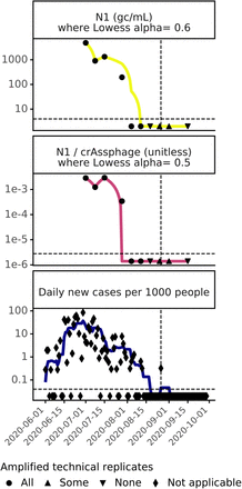 Figure 5: