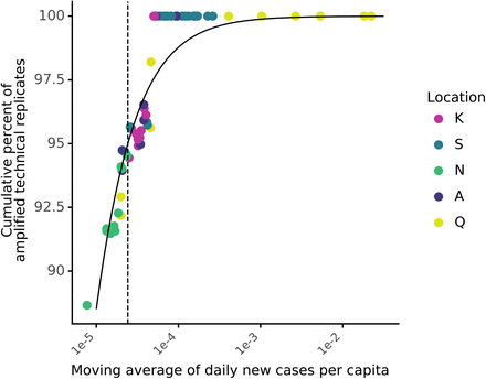 Figure 6: