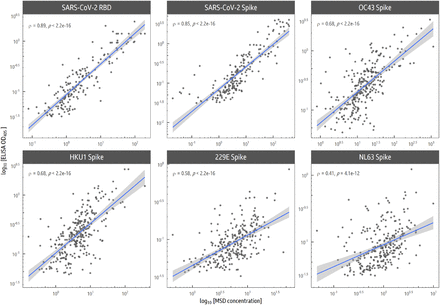 Figure S1: