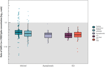 Figure S2: