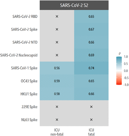 Figure S3: