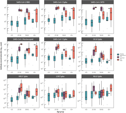 Figure S4: