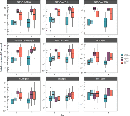 Figure S5: