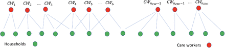 Figure 1: