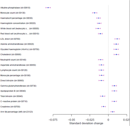 Figure 3: