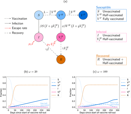 Figure 1: