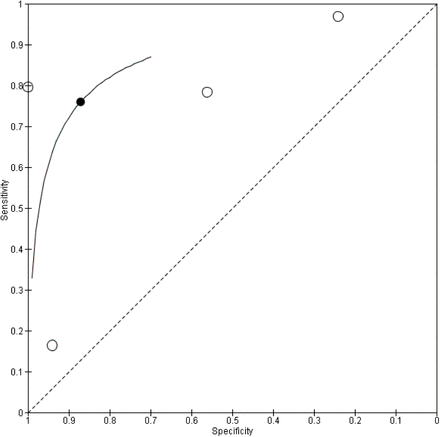 Figure 19