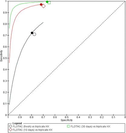 Figure 21