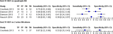 Figure 24