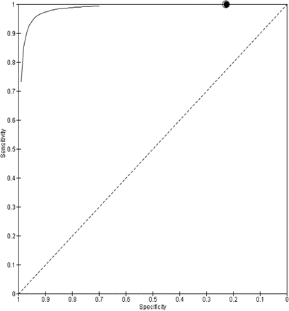 Figure 27