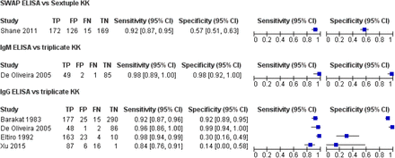 Figure 28