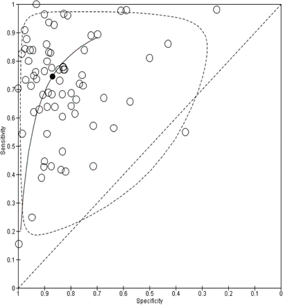 Figure 35