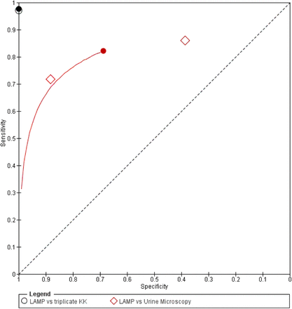 Figure 39