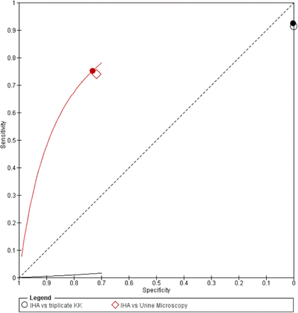 Figure 41