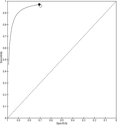 Figure 45