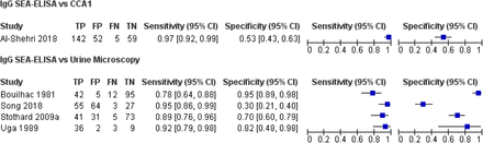 Figure 46