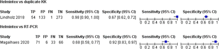 Figure 54