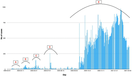 Figure 1: