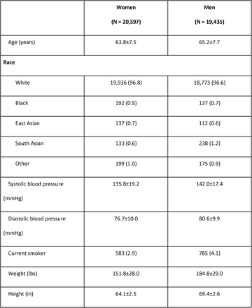 TABLE 1