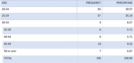 Table 1