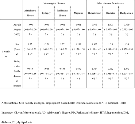 Table 4.