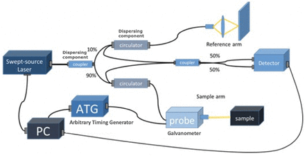 Figure 3: