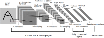 Figure 4: