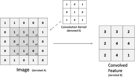 Figure 5: