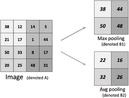 Figure 6: