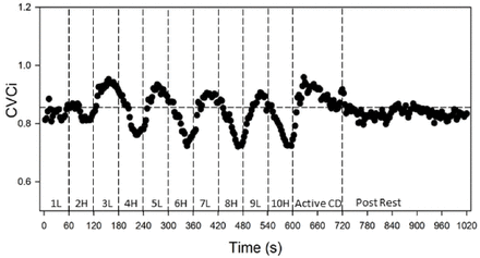 Figure 3–