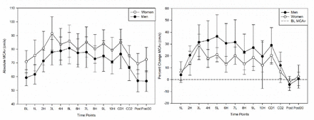 Figure 4–