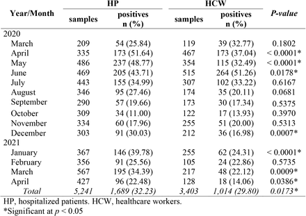 Table 1: