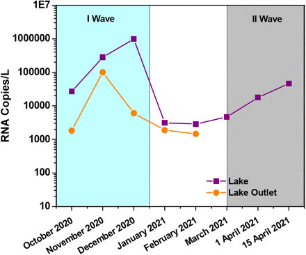 Fig. 3: