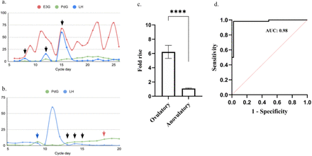 Figure 4.