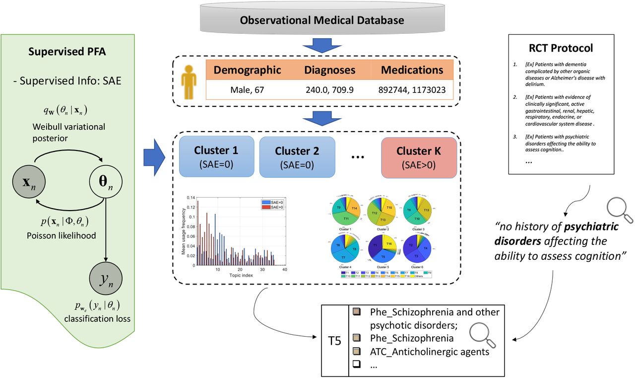 Statistics in Medicine — Reporting of Subgroup Analyses in