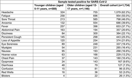 Table 2.