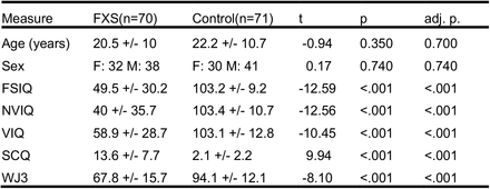 Table 1: