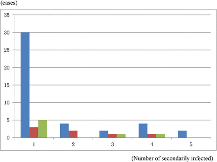 Figure 4: