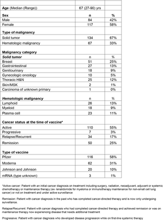 Table 1: