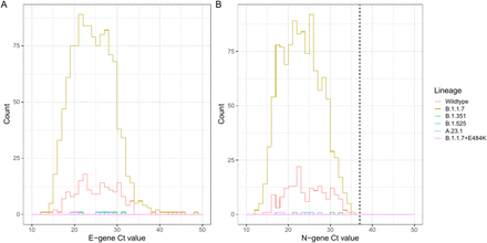 Supplementary Figure 2.