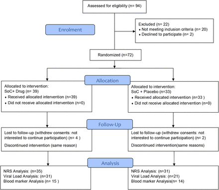 Figure 1: