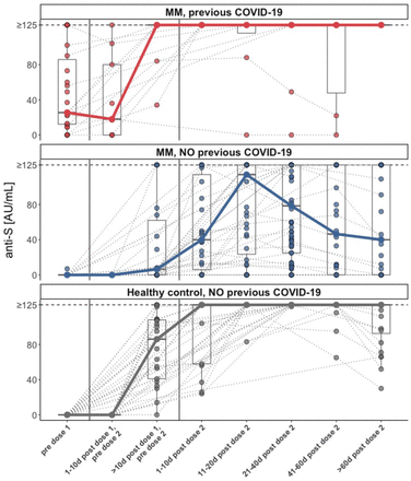 Supplementary Figure S5: