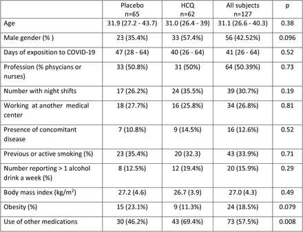 TABLE 1.