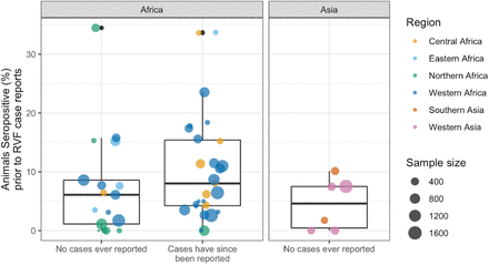 Figure 5: