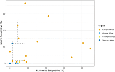 Figure 6: